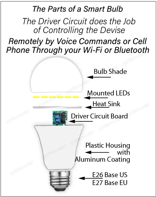 The Anatomy of a Smart Bulb
