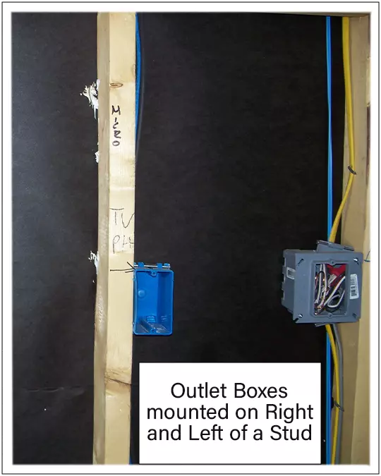 Outlets mounted on left & right of the Stud