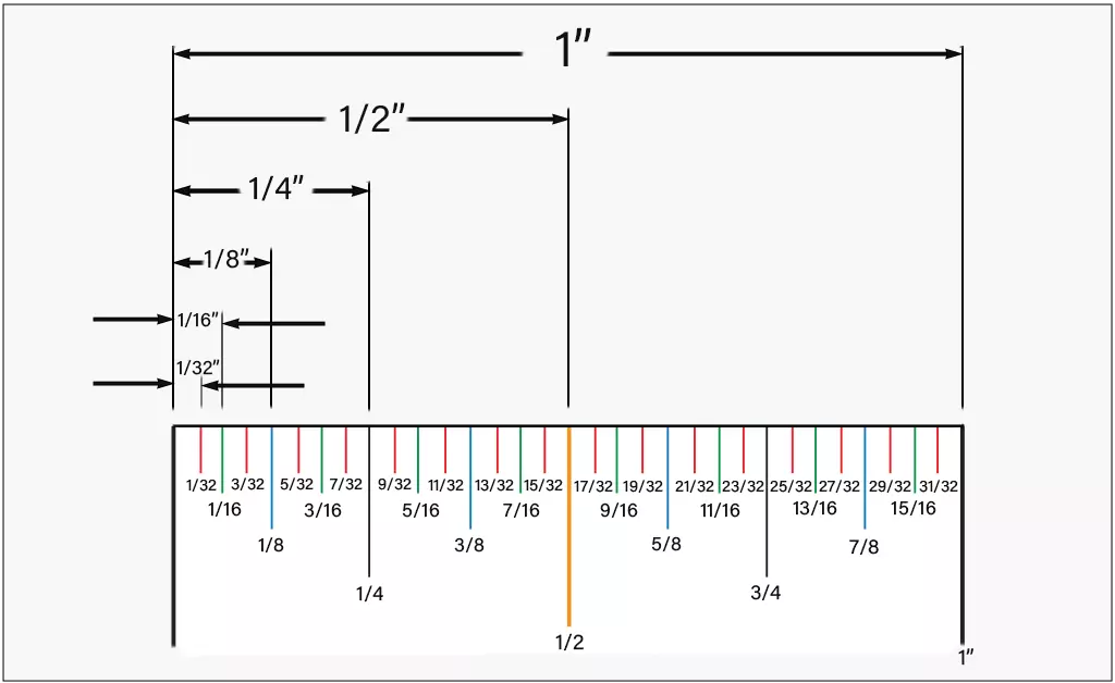 1 inch breakdown to 1 / 32nd of an inch